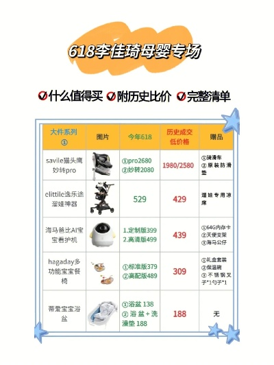 母婴品牌收费价格解析