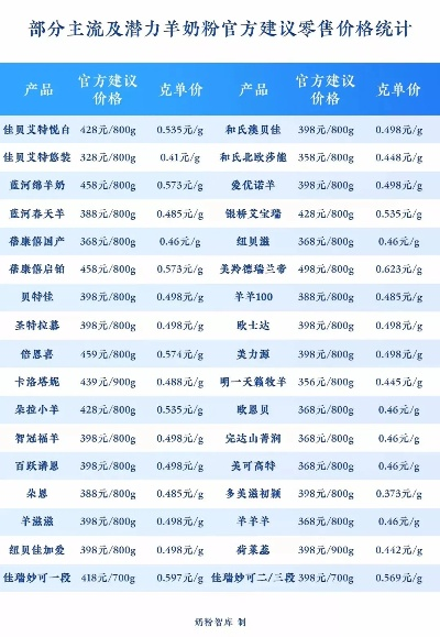 母婴品牌收费价格解析
