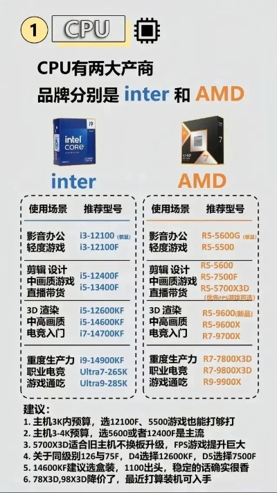 电脑CPU品牌大全及选购指南