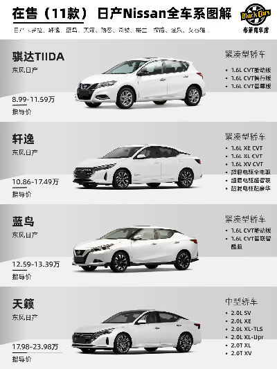 日产电脑品牌大全