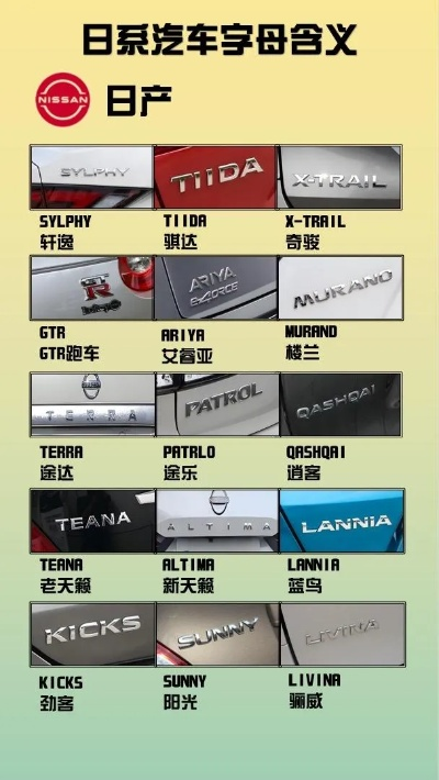 日产电脑品牌大全