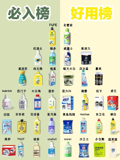 全球家居清洁用品品牌大比拼