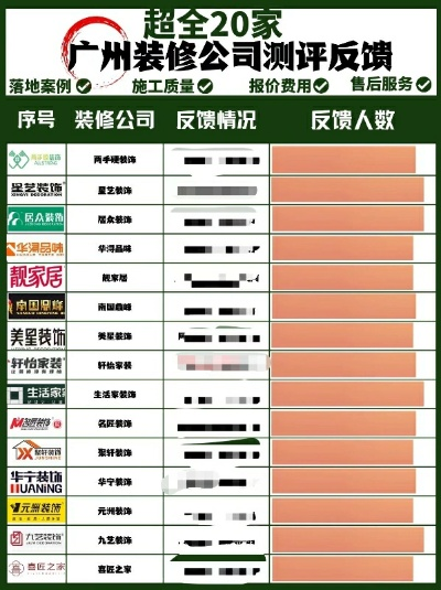 广州去除装修味品牌大比拼