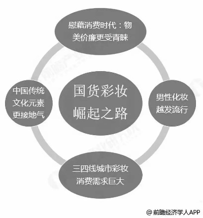 国货化妆品崛起之路