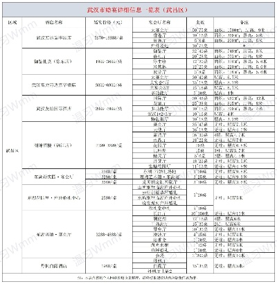 武汉餐饮品牌推广报价概览