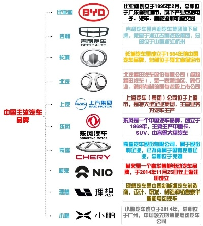 国产汽车品牌对比