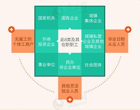 住房公积金每季度取现吗？详解提取规定与注意事项