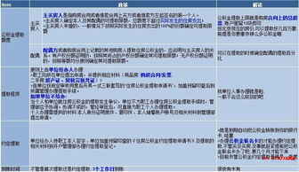 住房公积金每季度取现吗？详解提取规定与注意事项