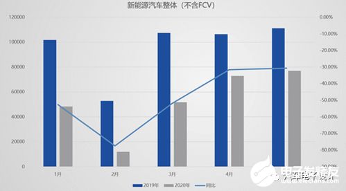 新能源汽车品牌产量概览