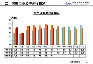 新能源汽车品牌产量概览