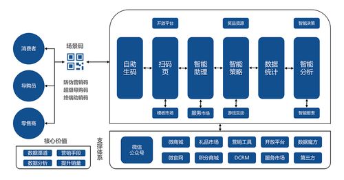 母婴品牌数字化运营方案