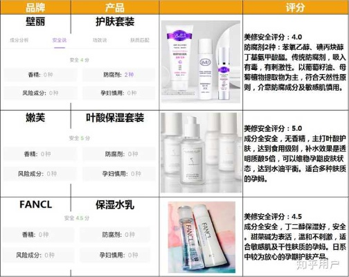 母婴护肤品哪个品牌好？