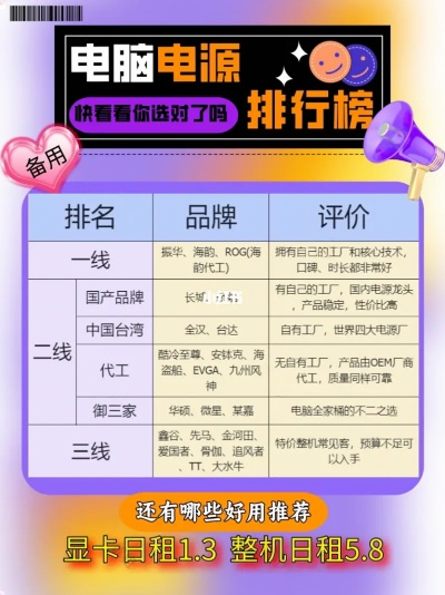 电脑电源品牌排名