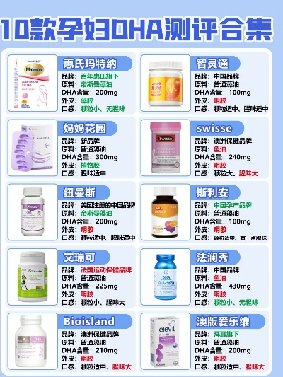 母婴保健品品牌推荐指南