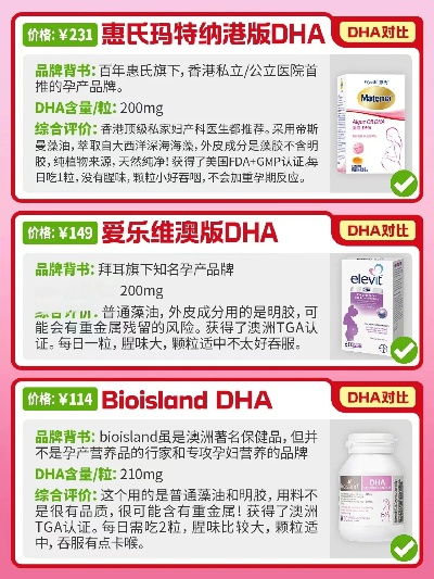 母婴保健品品牌推荐指南