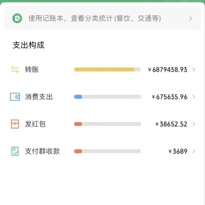 福州微信分付，揭秘提现那些事儿，一文读懂！