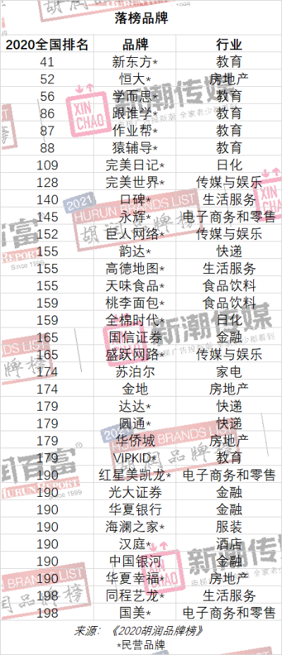 2021年胡润家电品牌榜，揭秘家电行业的财富密码