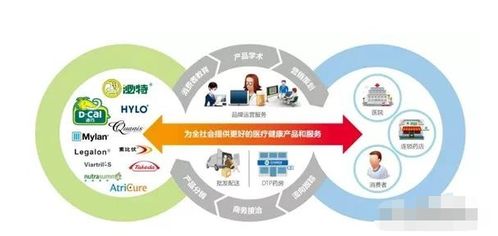 医药品牌运营设计案例解析
