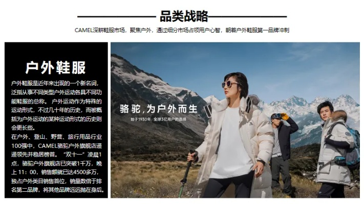 户外品牌招商策略与成功案例解析