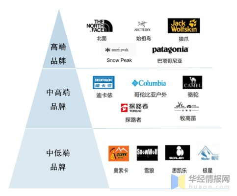 户外品牌招商策略与成功案例解析
