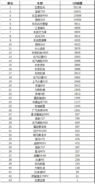 汽车品牌销量排行2018