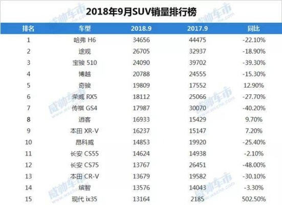 汽车品牌销量排行2018
