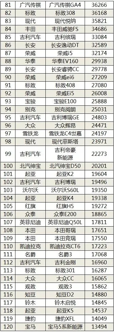 汽车品牌销量排行2018