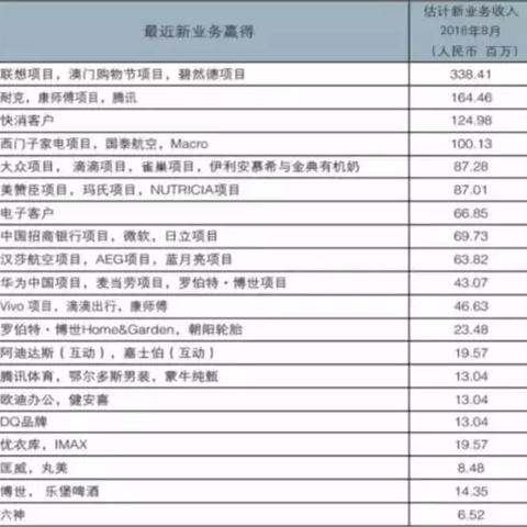 澳门家电组装线品牌，创新与品质的融合之旅