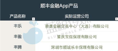 转转分期可以套出来的商品是真的吗？深度解析背后的真相与风险