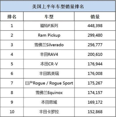 美国汽车品牌排行榜—谁是你心中的王者？
