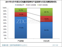 oem 品牌台式电脑市场概览与案例分析