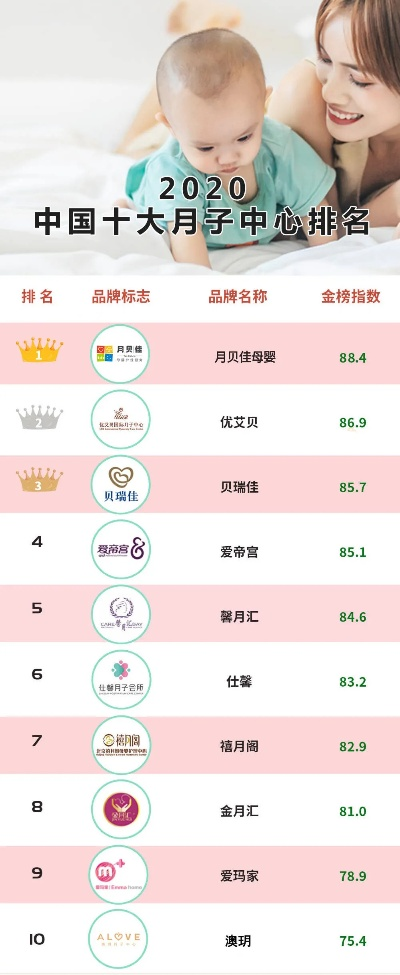 母婴中心品牌大全