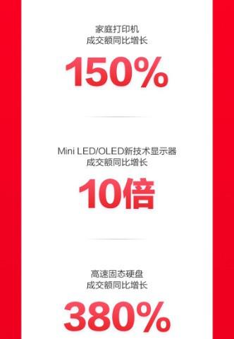 京东电脑品牌日—数码新潮流，品质生活新选择