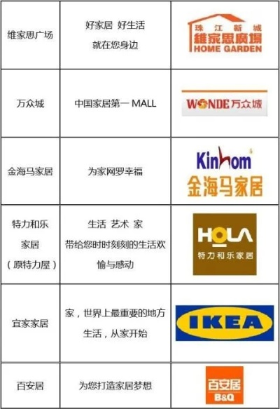 家电品牌广告语大全