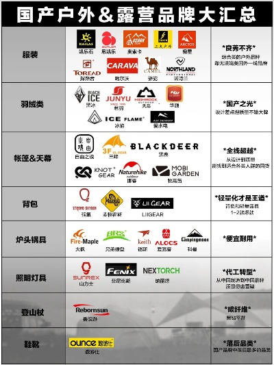 户外品牌市场分级解析—一线到三线品牌的全面对比