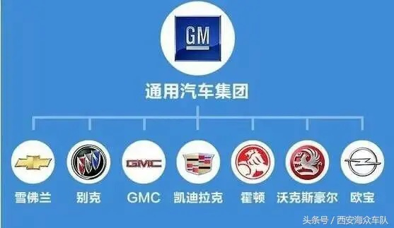 美国通用旗下医药品牌概览