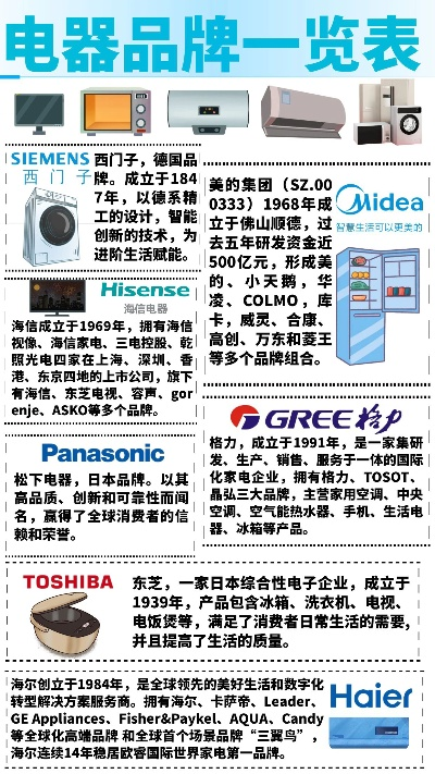 数码家电品牌多样性概览