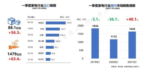 临沂家电市场品牌份额概览