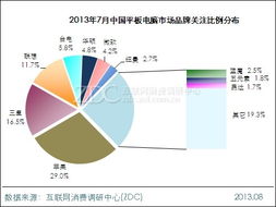 云南电脑品牌发展概况与市场分析