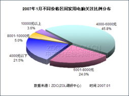 云南电脑品牌发展概况与市场分析