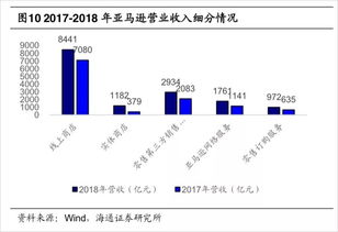 一千平方庭院如何赚钱，多元化经营策略与案例分析