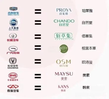 化妆品与汽车品牌跨界合作的魅力