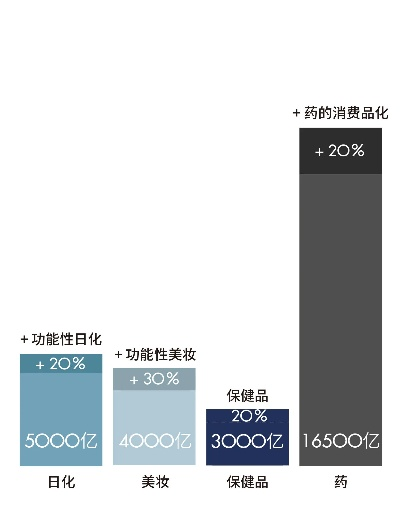 化妆品与汽车品牌跨界合作的魅力
