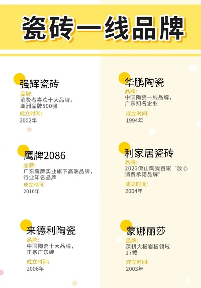 乐家居陶瓷品牌定位与市场表现分析