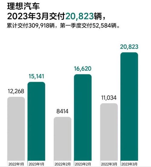 新能源汽车品牌均价概览