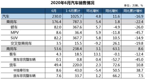 新能源汽车品牌均价概览