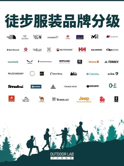 韩国户外服装品牌概览