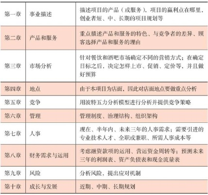餐饮品牌职业规划指南