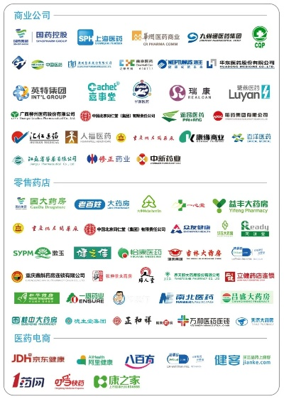全面掌握医药品牌大全—您的健康顾问