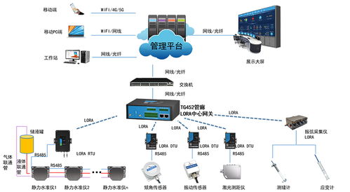 智慧管廊信息化解决方案，打造高效安全的城市地下生命线